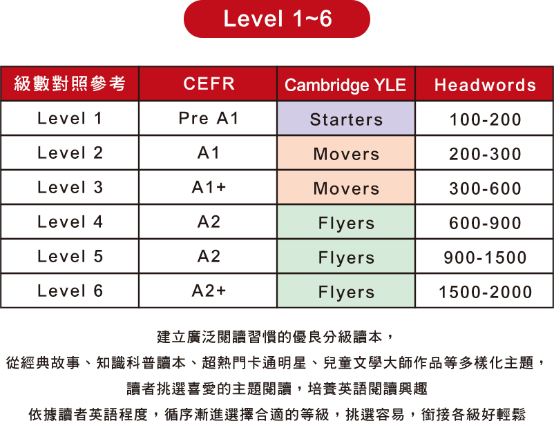 Level 1~6