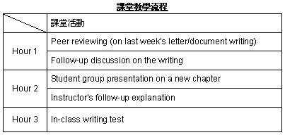 学生以个人为单位,选定其认为最有可能前往求职的图片