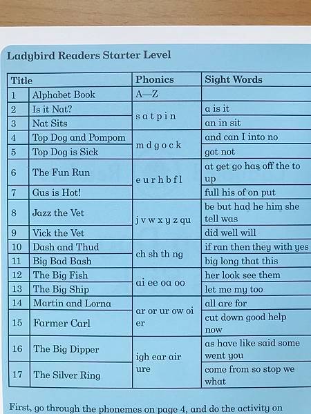 敦煌書局 Ladybird Readers Starter Phonics 5 Top Dog Is Sick 敦煌書局 Ladybird Readers Starter Phonics 5 Top Dog Is Sick